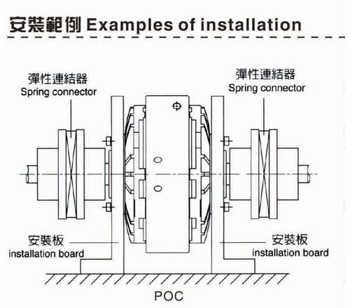 磁粉離合器轉矩有哪些？