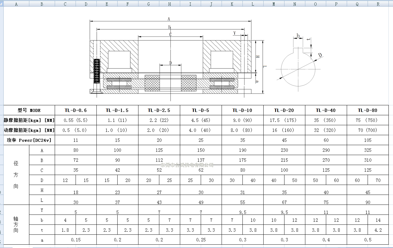 失電制動器規格